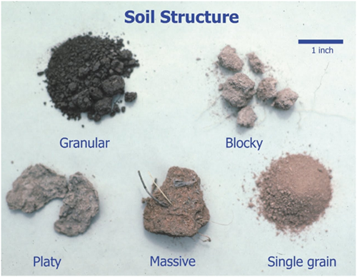 Soil structures picture.png
